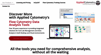 appliedcytometry.com