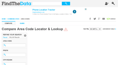 area-code-locator.findthedata.org