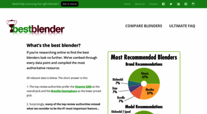 bestblender.com