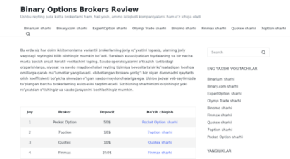 binary-options-brokers-review.com