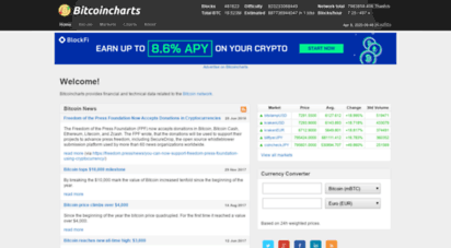 bitcoinwatch.com