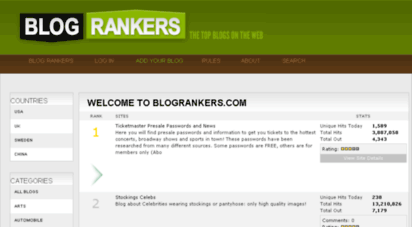 blogrankers.com