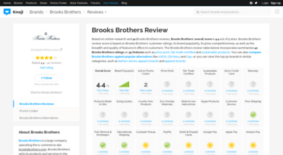 brooksbrothers.knoji.com
