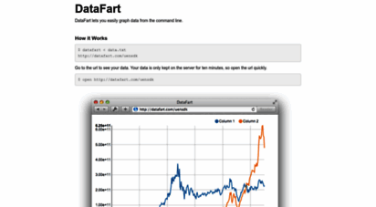 datafart.com
