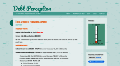 debtperception.wordpress.com