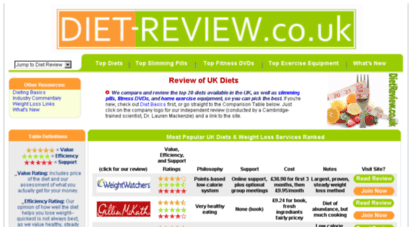 diet-review.co.uk