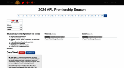 Welcome To Dtlive Com Au Dtlive Com Au Afl Fantasy And Real Dream Team Website Live Scores In Depth S
