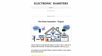 electronichamsters.wordpress.com