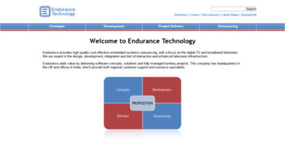 endurancetech.co.uk