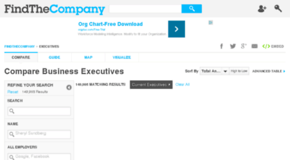 executives.findthebest.com