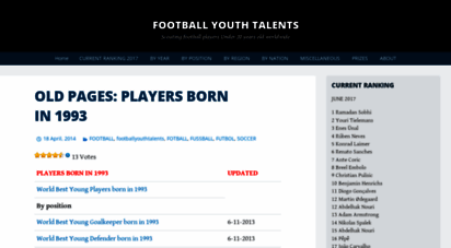 footballyouthtalents.wordpress.com