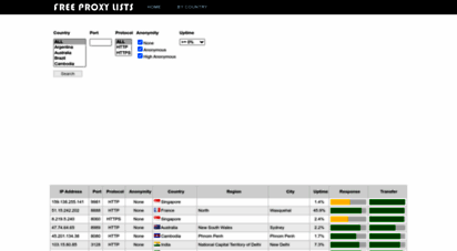 freeproxylists.net