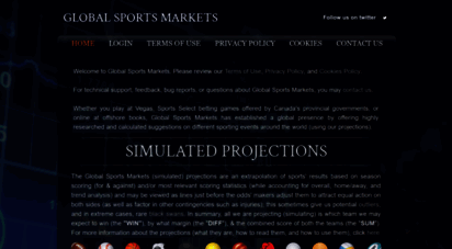 globalsportsmarkets.com