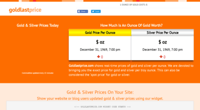 goldlastprice.com
