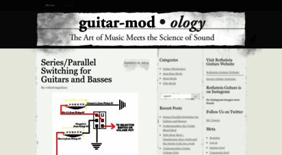 guitarmodology.wordpress.com