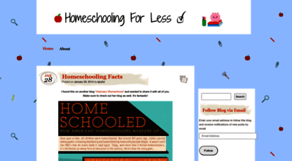 homeschoolingforless.wordpress.com