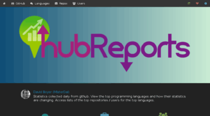 hubreports.yougeezer.co.uk