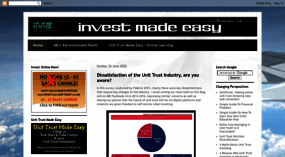 invest-made-easy.blogspot.my