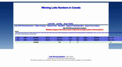 6 49 lotto statistics
