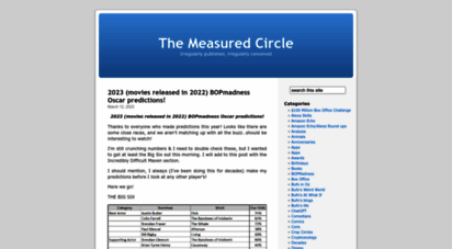 measuredcircle.wordpress.com