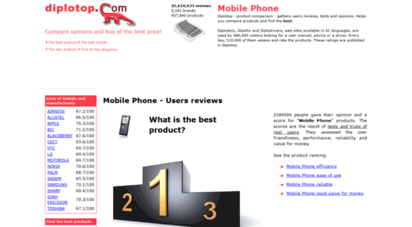 mobile-phone.diplo-best.com