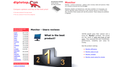 monitor.diplo-best.com