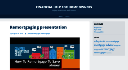 mortgagehelpme.wordpress.com