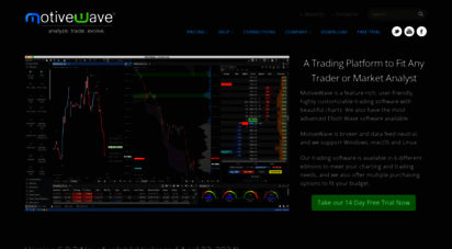 motivewave trading platform