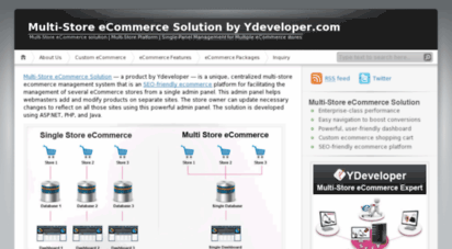multistoreecommerce.wordpress.com