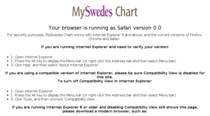 My Swedes Chart Sign Up