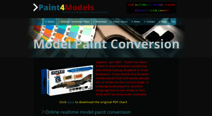 The Ultimate Model Paint Conversion Chart