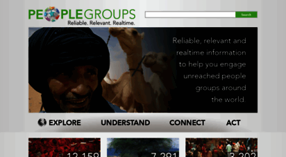 peoplegroups.org