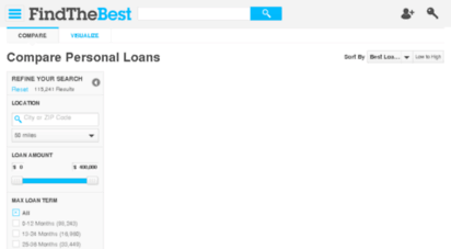 personal-loans.findthebest.com