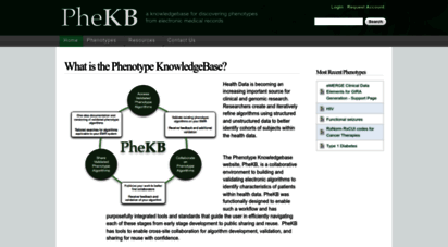 phekb.org