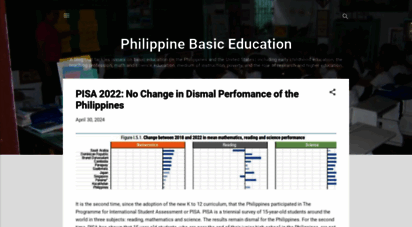 philippinesbasiceducation.us