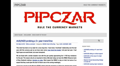 pipczar.com