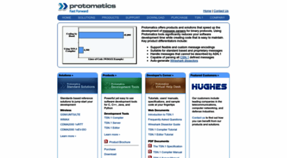 protomatics.com