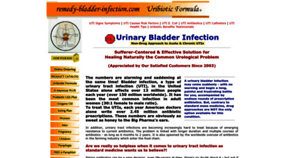 remedy-bladder-infection.com