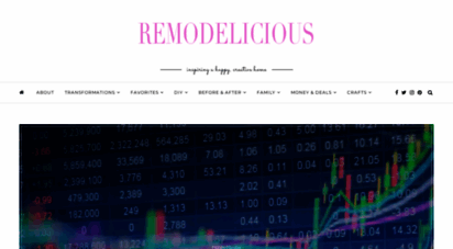 remodelicious.com