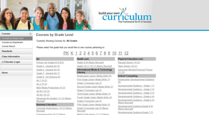 reports.buildyourowncurriculum.com
