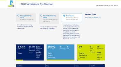 results.elections.sk.ca