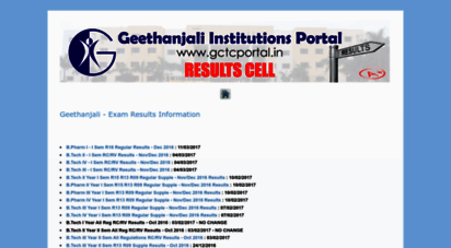 results.gctcportal.in