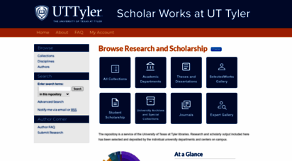 scholarworks.uttyler.edu