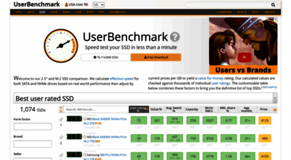 UserBenchmark 2.9.5.0 Crack With License Key Free Download{2019}
