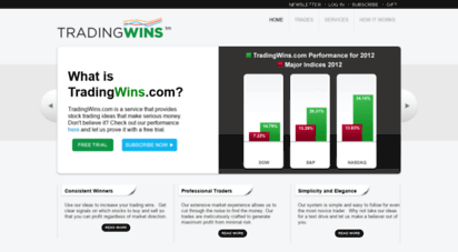 stage.tradingwins.com