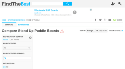 stand-up-paddle-boards.findthebest.com
