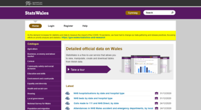 statswales.wales.gov.uk