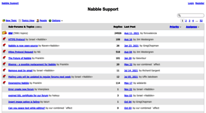 support.nabble.com