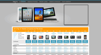 tablets.top10reviews.co.za