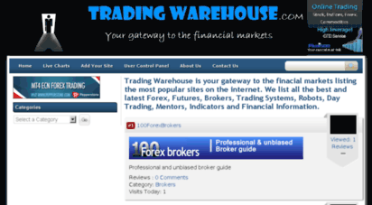 tradingwarehouse.com
